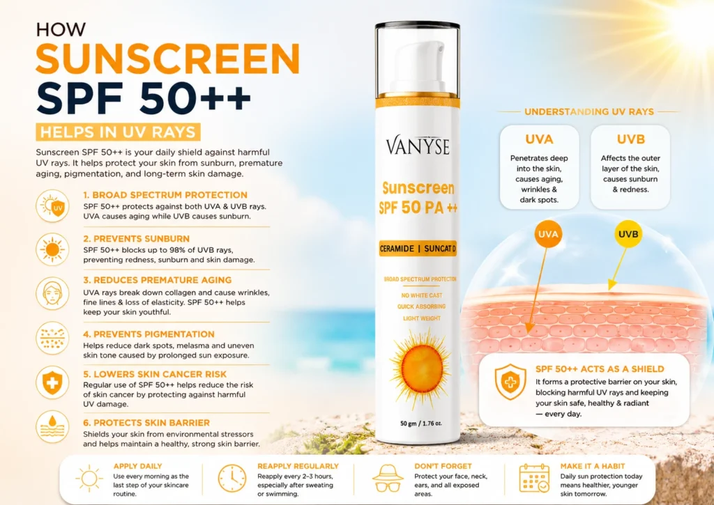 Your Skin vs. the Sun —Why SPF 50++Changes Everything