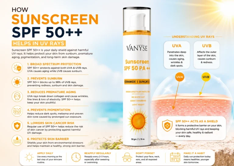 Your Skin vs. the Sun —Why SPF 50++Changes Everything