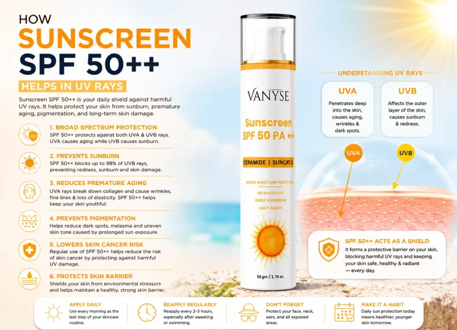 Your Skin vs. the Sun —Why SPF 50++Changes Everything