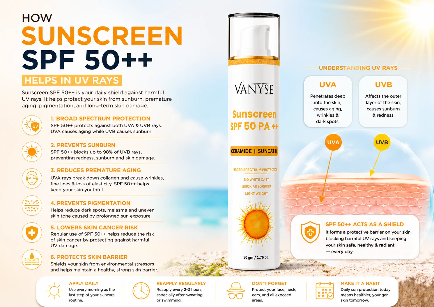 Your Skin vs. the Sun —Why SPF 50++Changes Everything